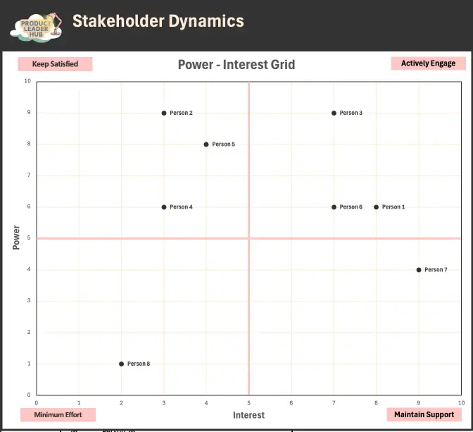 Power Interest Grid Template